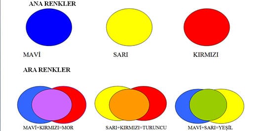 Ara Renkler ve Psikolojisi