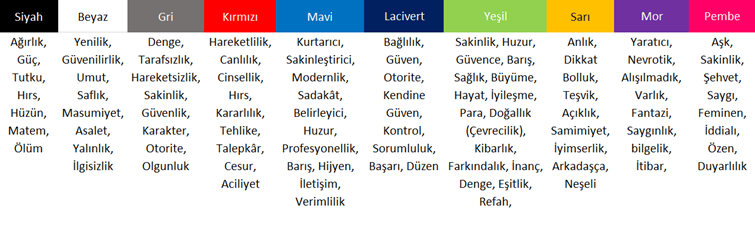 Renk Psikolojisi Hakkında